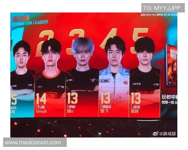 精英赛积分榜：JDG以93分领跑